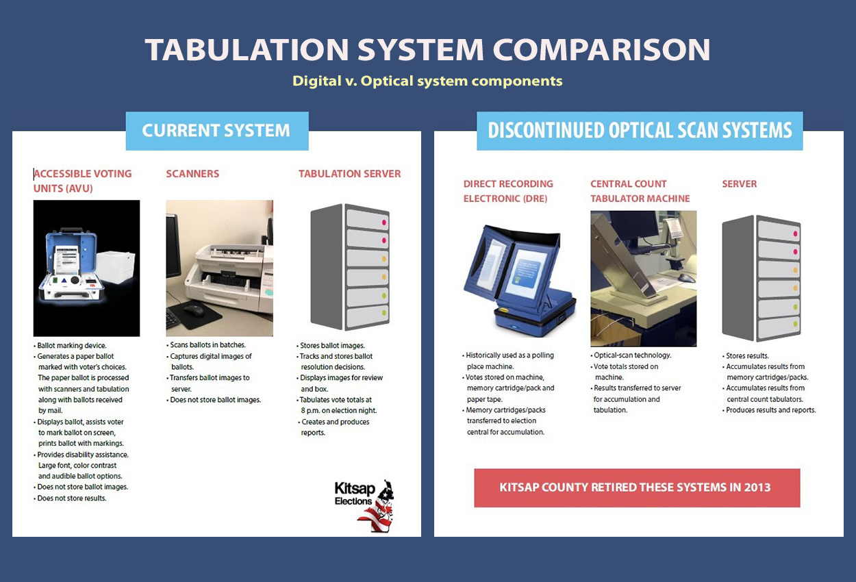 Tabulation System Comparison